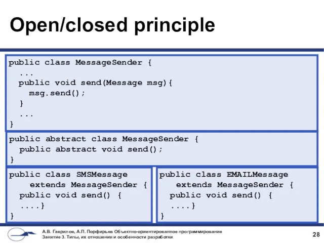Open/closed principle public class MessageSender { ... public void send(Message msg){ msg.send(); }