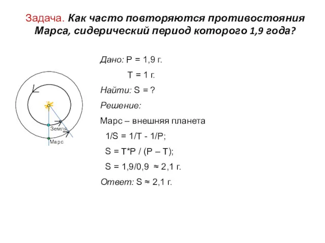 Задача. Как часто повторяются противостояния Марса, сидерический период которого 1,9