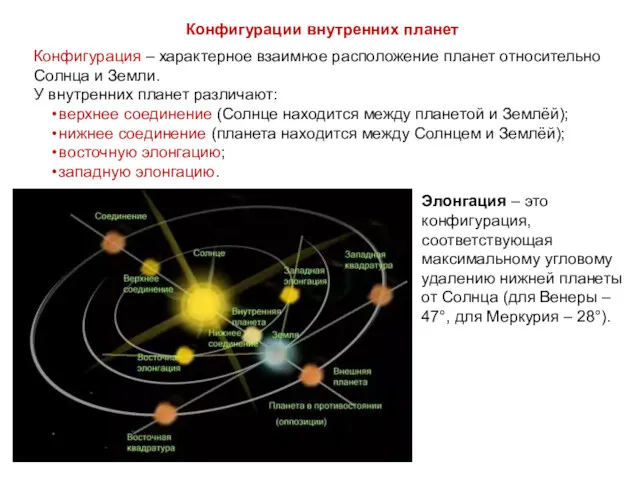 Конфигурации внутренних планет Конфигурация – характерное взаимное расположение планет относительно