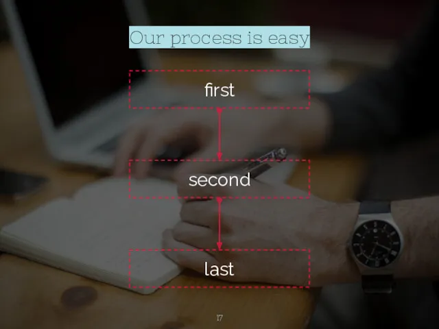 Our process is easy first second last