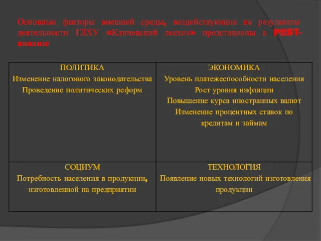 Основные факторы внешней среды, воздействующие на результаты деятельности ГЛХУ «Кличевский лесхоз» представлены в PEST-анализе