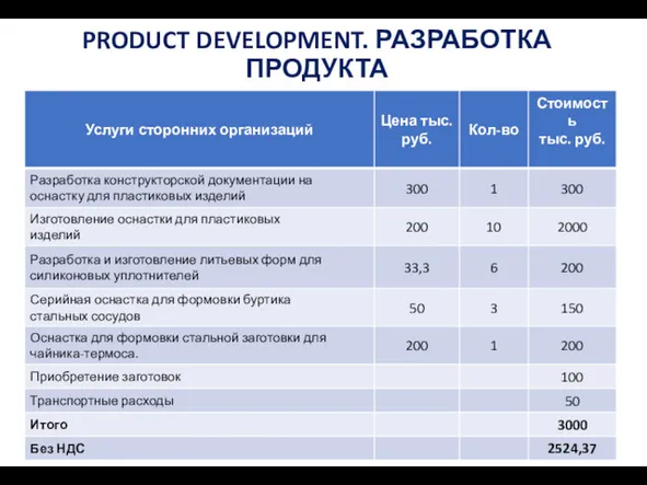 PRODUCT DEVELOPMENT. РАЗРАБОТКА ПРОДУКТА