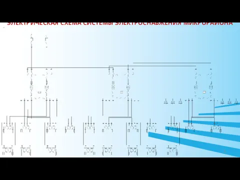 ЭЛЕКТРИЧЕСКАЯ СХЕМА СИСТЕМЫ ЭЛЕКТРОСНАБЖЕНИЯ МИКРОРАЙОНА