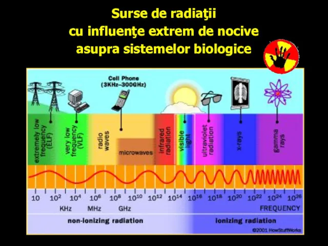 Surse de radiaţii cu influenţe extrem de nocive asupra sistemelor biologice