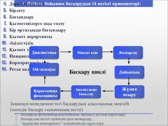 А. Файоль бойынша басқарудың 14 негізгі принциптері: Еңбек бөлінісі Билік