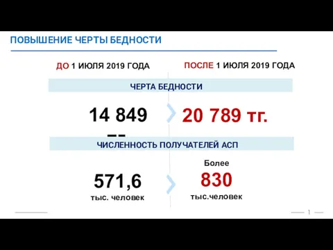 1 ПОВЫШЕНИЕ ЧЕРТЫ БЕДНОСТИ ДО 1 ИЮЛЯ 2019 ГОДА ПОСЛЕ