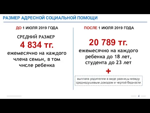 РАЗМЕР АДРЕСНОЙ СОЦИАЛЬНОЙ ПОМОЩИ СРЕДНИЙ РАЗМЕР 4 834 тг. ежемесячно