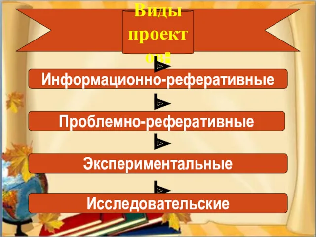 Виды проектов: Информационно-реферативные Проблемно-реферативные Экспериментальные Исследовательские