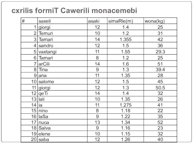 cxrilis formiT Cawerili monacemebi