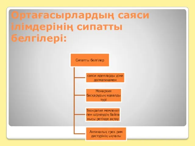 Ортағасырлардың саяси ілімдерінің сипатты белгілері: