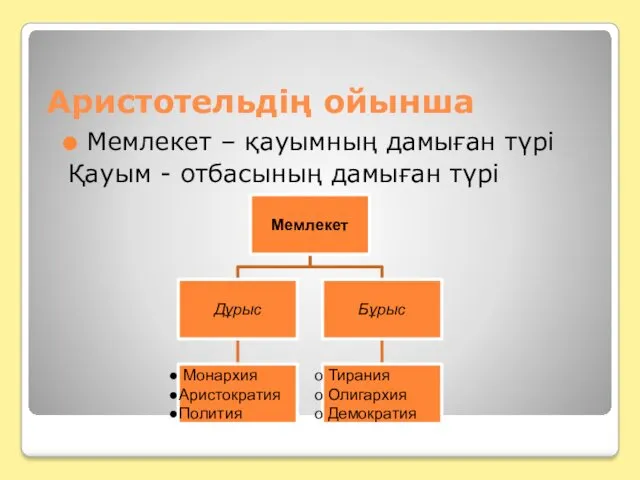 Аристотельдің ойынша Мемлекет – қауымның дамыған түрі Қауым - отбасының дамыған түрі