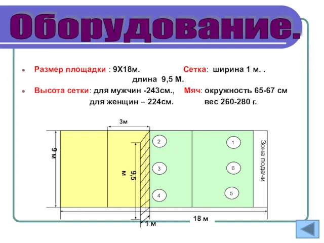 Размер площадки : 9Х18м. Сетка: ширина 1 м. . длина