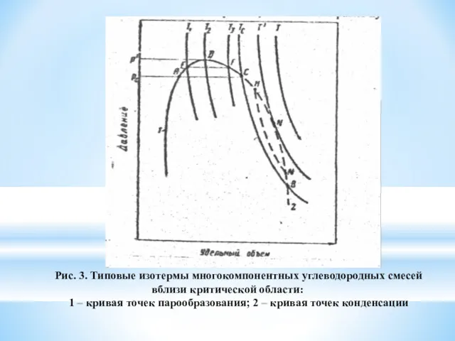 Рис. 3. Типовые изотермы многокомпонентных углеводородных смесей вблизи критической области: