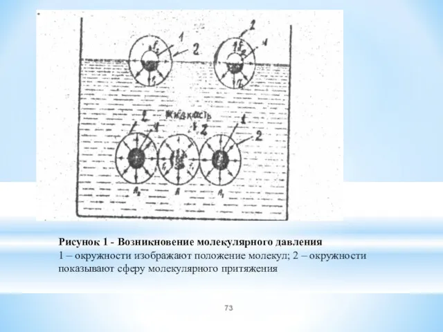 Рисунок 1 - Возникновение молекулярного давления 1 – окружности изображают