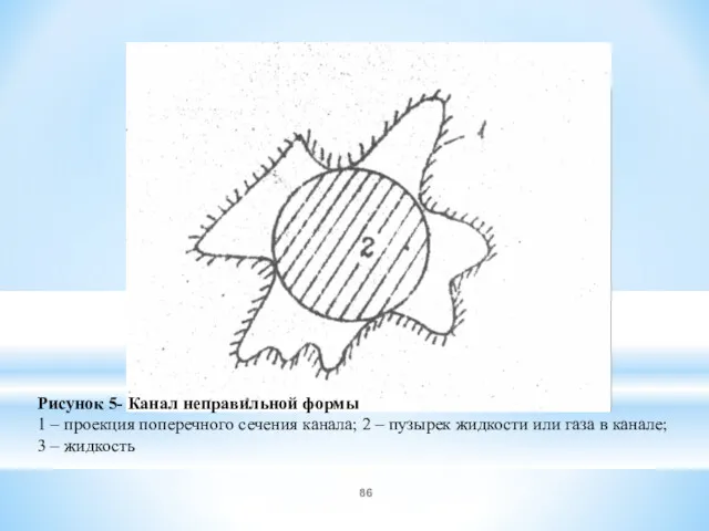 Рисунок 5- Канал неправильной формы 1 – проекция поперечного сечения