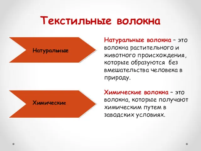 Текстильные волокна Натуральные волокна – это волокна растительного и животного