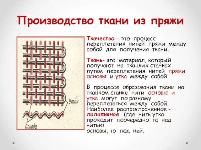 Производство ткани из пряжи Ткачество - это процесс переплетения нитей