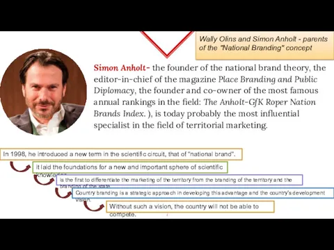 Simon Anholt- the founder of the national brand theory, the