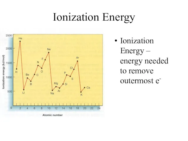 Ionization Energy Ionization Energy – energy needed to remove outermost e-