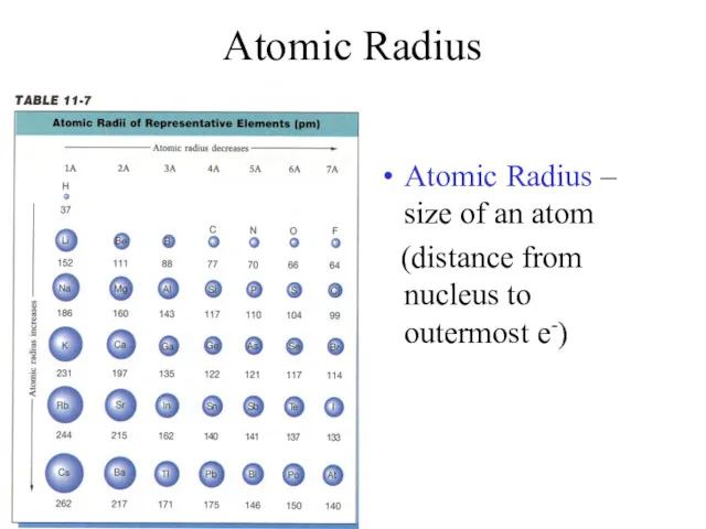 Atomic Radius Atomic Radius – size of an atom (distance from nucleus to outermost e-)