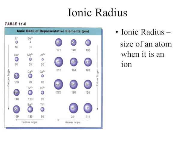 Ionic Radius Ionic Radius – size of an atom when it is an ion