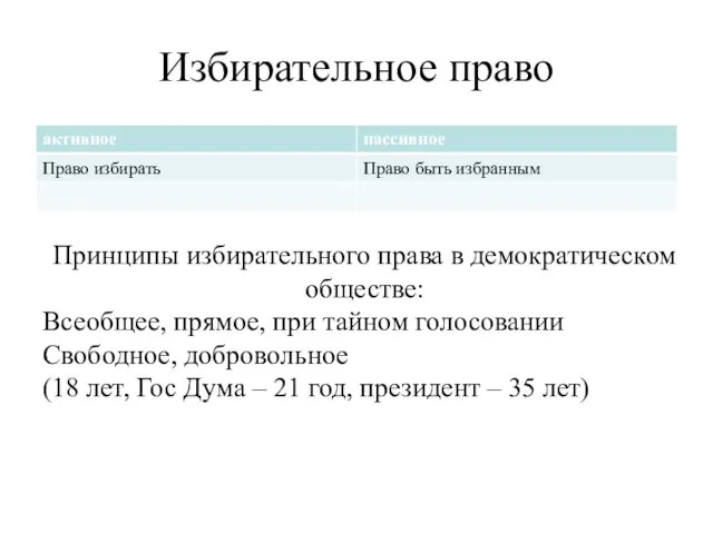 Избирательное право Принципы избирательного права в демократическом обществе: Всеобщее, прямое,