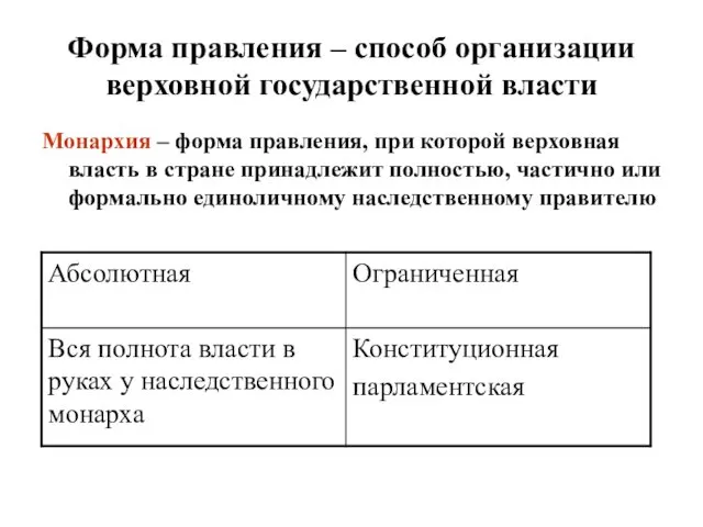 Форма правления – способ организации верховной государственной власти Монархия –