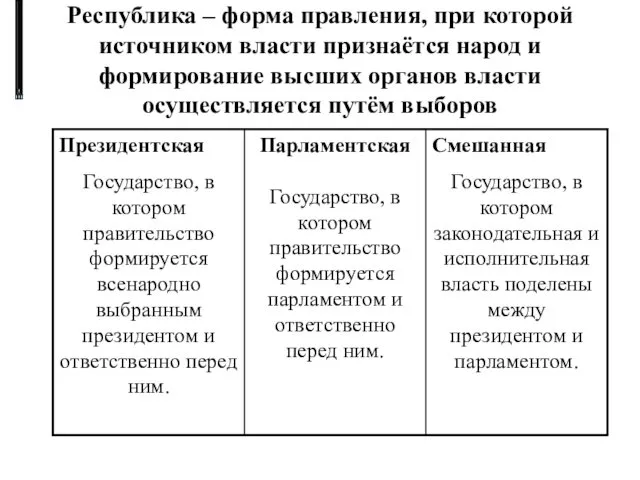 Республика – форма правления, при которой источником власти признаётся народ