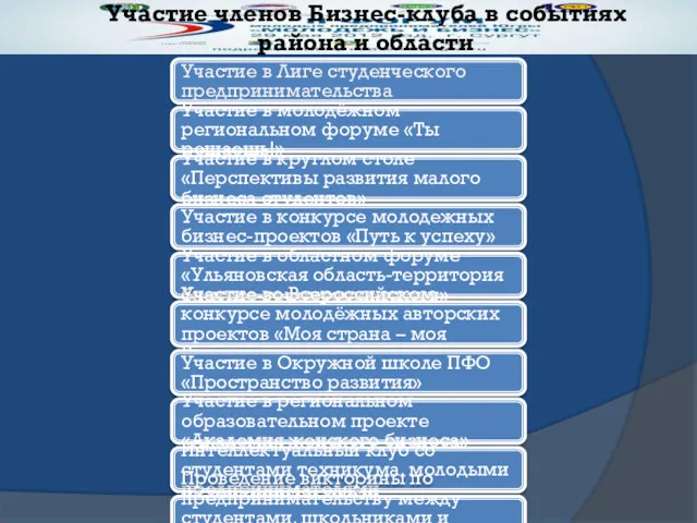 Участие членов Бизнес-клуба в событиях района и области Участие в