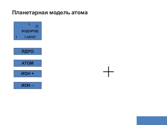 Планетарная модель атома ЯДРО АТОМ ИОН + ИОН –