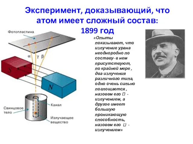 Эксперимент, доказывающий, что атом имеет сложный состав: 1899 год «Опыты