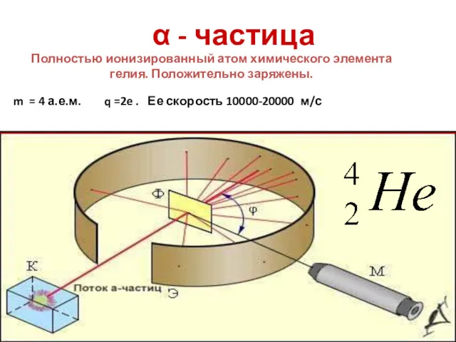 α - частица Полностью ионизированный атом химического элемента гелия. Положительно