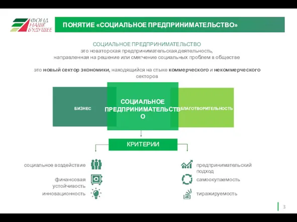 ПОНЯТИЕ «СОЦИАЛЬНОЕ ПРЕДПРИНИМАТЕЛЬСТВО» СОЦИАЛЬНОЕ ПРЕДПРИНИМАТЕЛЬСТВО это новаторская предпринимательская деятельность, направленная