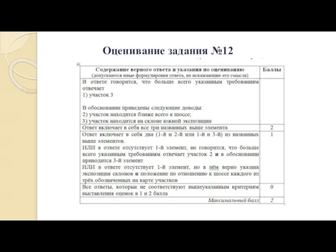 Оценивание задания №12