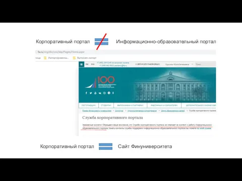 Корпоративный портал Информационно-образовательный портал Корпоративный портал Сайт Финуниверситета