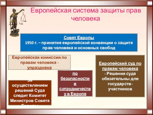 Европейская система защиты прав человека Совет Европы 1950 г. –