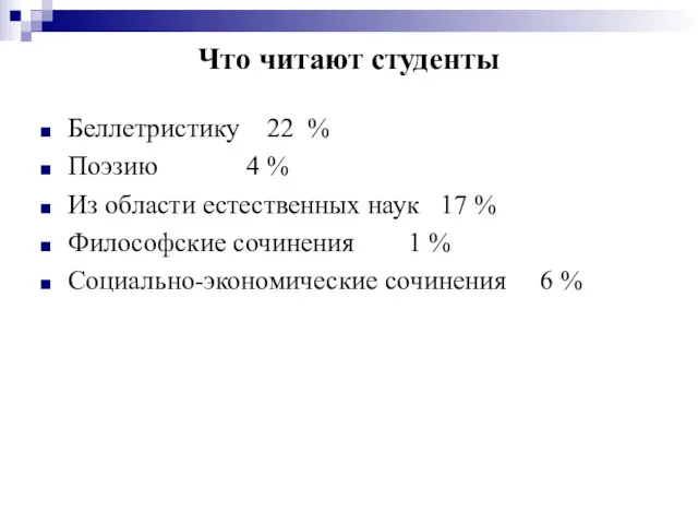 Что читают студенты Беллетристику 22 % Поэзию 4 % Из области естественных наук