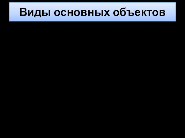 Виды основных объектов вещественные доказательства; документы; предметы, не являющиеся вещественными