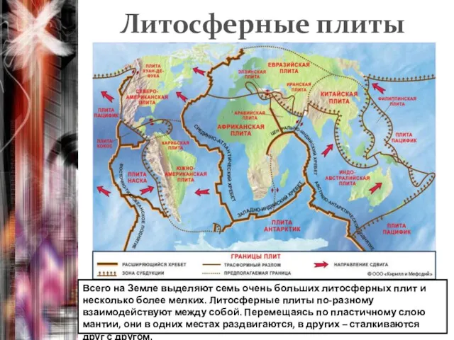 Литосферные плиты Всего на Земле выделяют семь очень больших литосферных