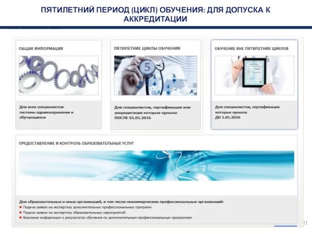 ПЯТИЛЕТНИЙ ПЕРИОД (ЦИКЛ) ОБУЧЕНИЯ: ДЛЯ ДОПУСКА К АККРЕДИТАЦИИ