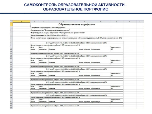 САМОКОНТРОЛЬ ОБРАЗОВАТЕЛЬНОЙ АКТИВНОСТИ – ОБРАЗОВАТЕЛЬНОЕ ПОРТФОЛИО