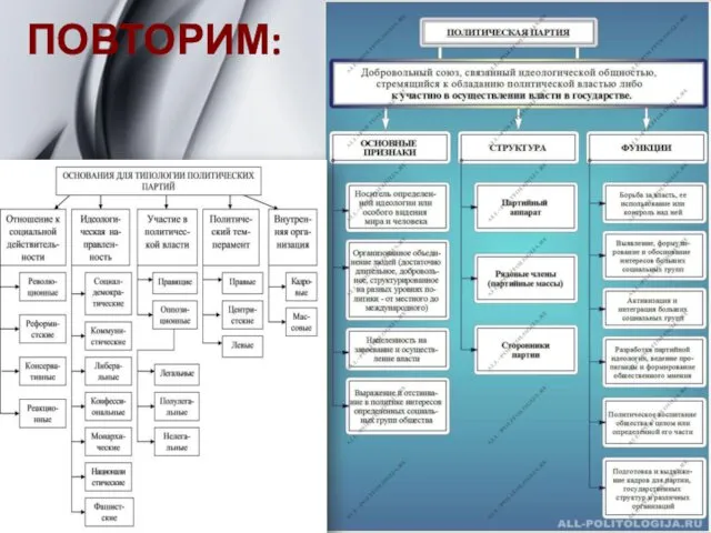 ПОВТОРИМ: