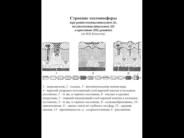 1 - морская вода, 2 - осадки, 3 - континентальная