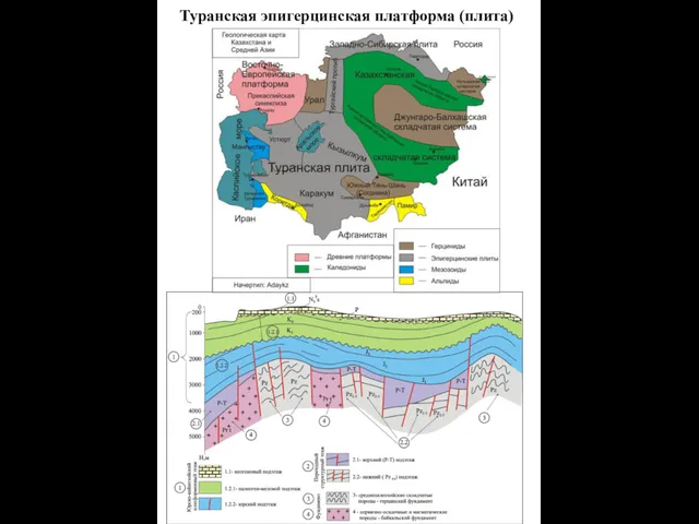 Туранская эпигерцинская платформа (плита)