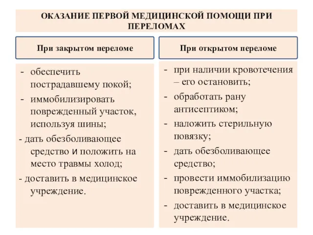 ОКАЗАНИЕ ПЕРВОЙ МЕДИЦИНСКОЙ ПОМОЩИ ПРИ ПЕРЕЛОМАХ обеспечить пострадавшему покой; иммобилизировать