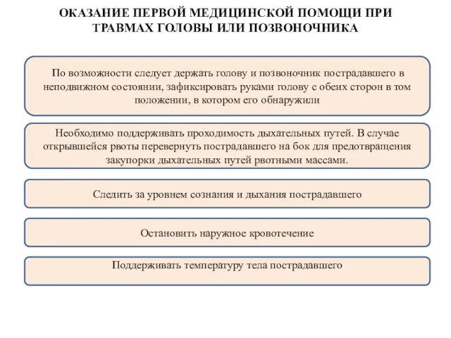 ОКАЗАНИЕ ПЕРВОЙ МЕДИЦИНСКОЙ ПОМОЩИ ПРИ ТРАВМАХ ГОЛОВЫ ИЛИ ПОЗВОНОЧНИКА По возможности следует держать