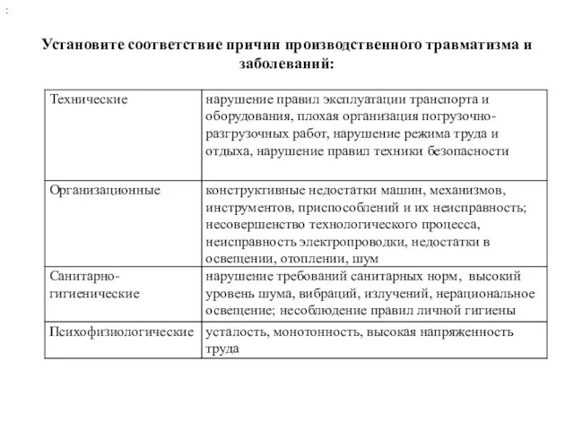 Установите соответствие причин производственного травматизма и заболеваний: :