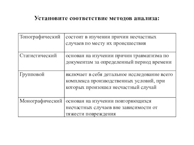 Установите соответствие методов анализа: