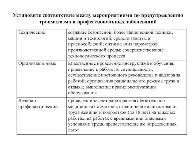 Установите соответствие между мероприятиями по предупреждению травматизма и профессиональных заболеваний