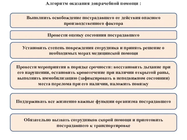 Алгоритм оказания доврачебной помощи : Выполнить освобождение пострадавшего от действия опасного производственного фактора